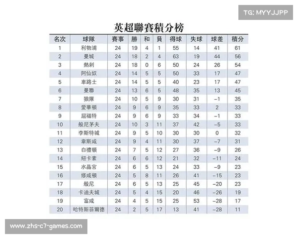 回顾英超历年积分榜见证英格兰足球史上的荣耀与辉煌成绩 回顾英超历年积分榜见证英格兰足球史上的荣耀与辉煌成绩
