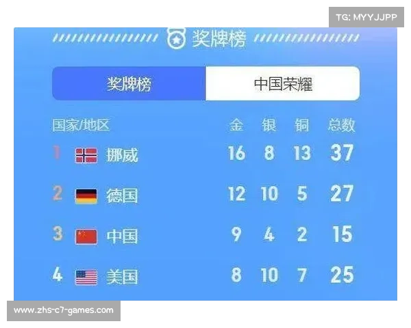 2022北京冬奥会总奖牌榜解析中国队展现强劲实力 2022北京冬奥会总奖牌榜解析中国队展现强劲实力
