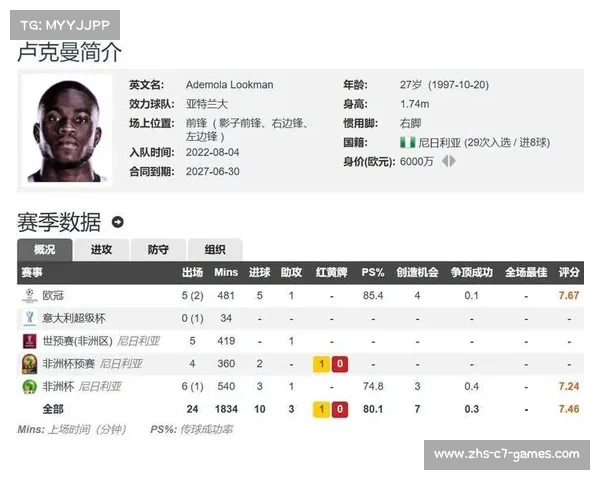 亚特兰大对卢克曼标价5000万欧 利物浦有意尤文认为过于昂贵 亚特兰大对卢克曼标价5000万欧 利物浦有意尤文认为过于昂贵